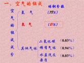牛津上海版科学六年级下册 空气的主要成分 PPT课件+导学单