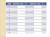 牛津上海版科学六年级下册 燃烧过程与能量释放 PPT课件+学习单