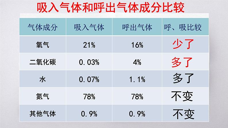 牛津上海版科学六年级下册 人类的呼吸 PPT课件01