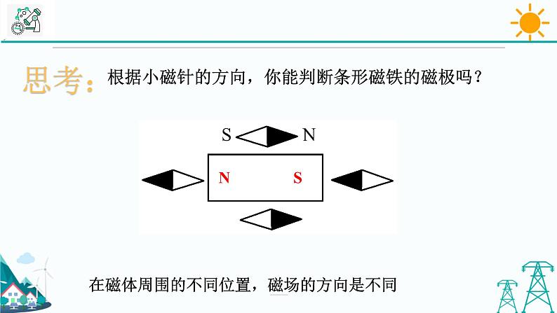 1.1《指南针为什么能指方向 第2课时》PPT课件+视频素材 浙教版八年级科学下册05