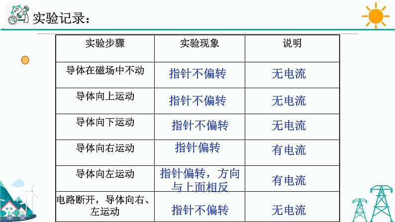 1.5《磁生电》PPT课件+视频素材 浙教版八年级科学下册05