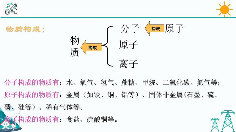 2.2《物质的微观粒子模型》PPT课件+视频素材 浙教版八年级科学下册08