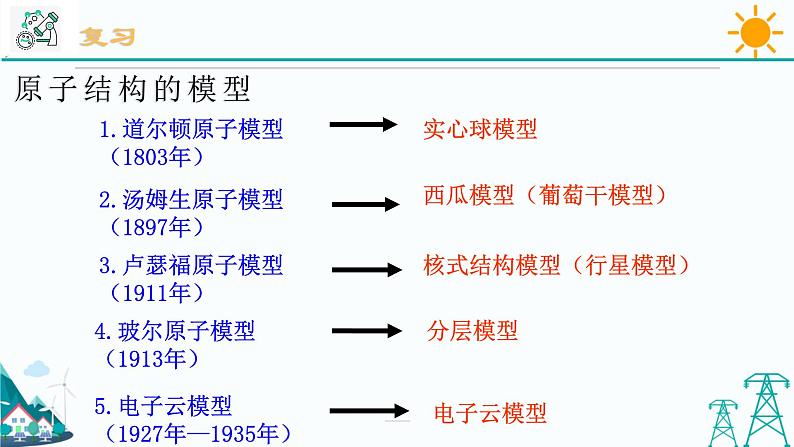 2.3《原子结构的模型 第2课时》PPT课件+视频素材 浙教版八年级科学下册02