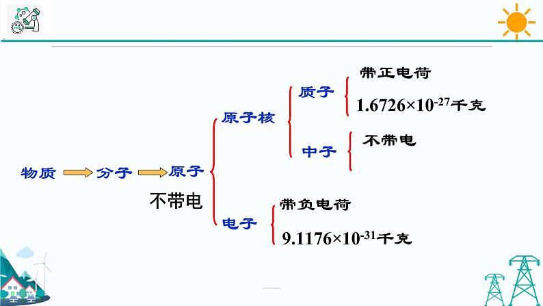 2.3《原子结构的模型 第2课时》PPT课件+视频素材 浙教版八年级科学下册03