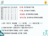 2.3《原子结构的模型 第2课时》PPT课件+视频素材 浙教版八年级科学下册