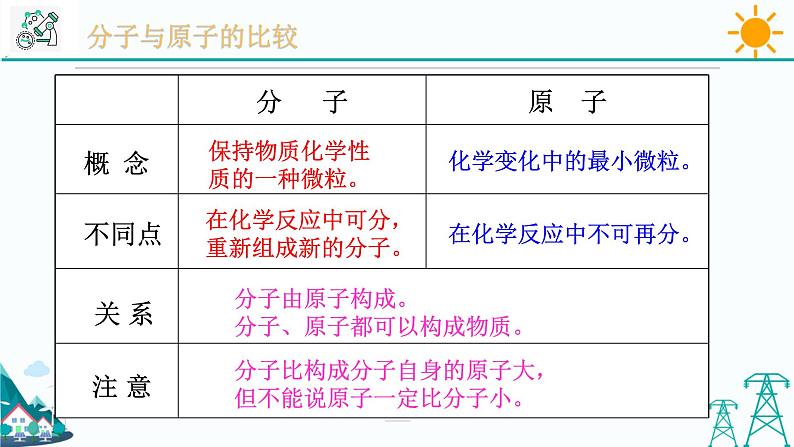 2.3《原子结构的模型 第2课时》PPT课件+视频素材 浙教版八年级科学下册05