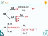 2.5《表示元素的符号 第1课时》PPT课件+视频素材 浙教版八年级科学下册