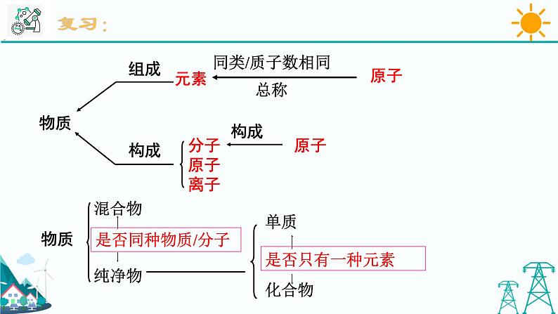 2.5《表示元素的符号 第1课时》PPT课件+视频素材 浙教版八年级科学下册02