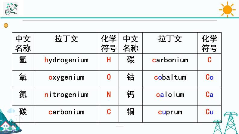 2.5《表示元素的符号 第1课时》PPT课件+视频素材 浙教版八年级科学下册04