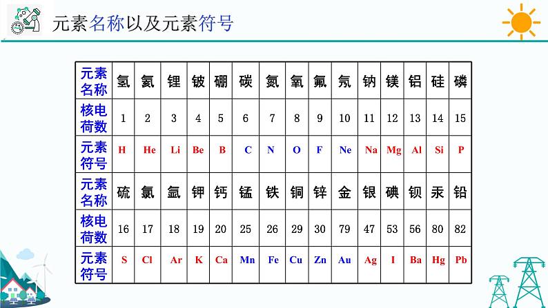 2.5《表示元素的符号 第1课时》PPT课件+视频素材 浙教版八年级科学下册06