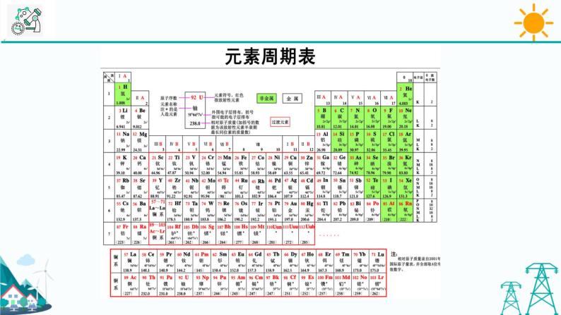 2.5《表示元素的符号 第2课时》PPT课时+视频 浙教版八年级科学下册04