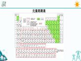 2.5《表示元素的符号 第2课时》PPT课时+视频 浙教版八年级科学下册