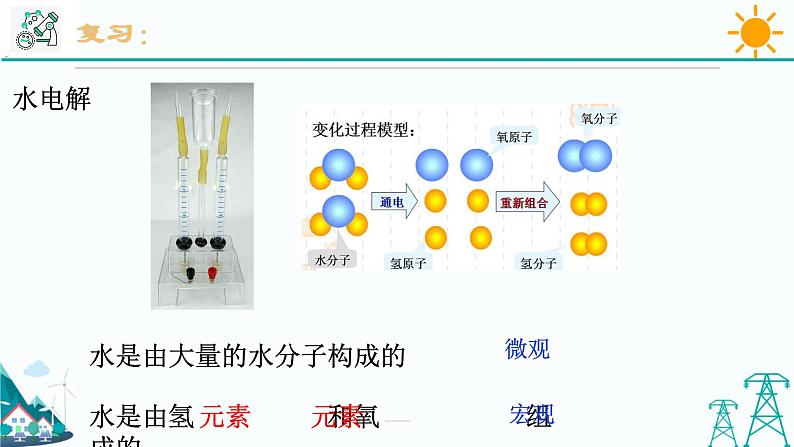 2.6《表示物质的符号 第1课时》PPT课件+视频素材 浙教版八年级科学下册02