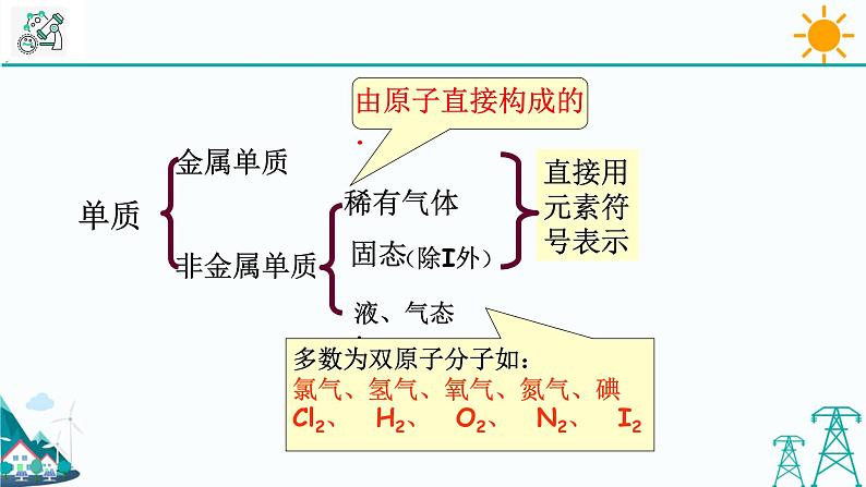 2.6《表示物质的符号 第1课时》PPT课件+视频素材 浙教版八年级科学下册07