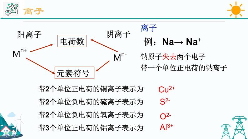 2.6《表示物质的符号 第2课时》PPT课件+视频素材 浙教版八年级科学下册06