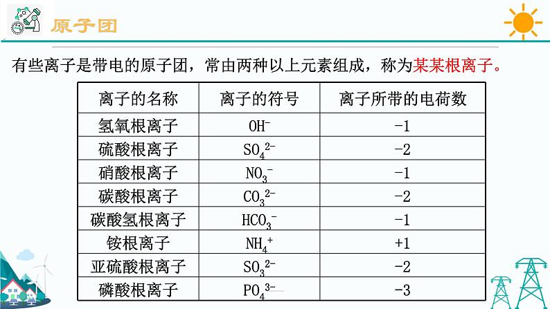 2.6《表示物质的符号 第2课时》PPT课件+视频素材 浙教版八年级科学下册08