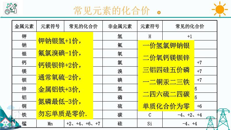 2.6《表示物质的符号 第3课时》PPT课件+视频素材 浙教版八年级科学下册05