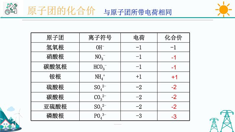 2.6《表示物质的符号 第3课时》PPT课件+视频素材 浙教版八年级科学下册07