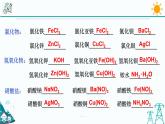 2.7《元素符号表示的量 第1课时》PPT课件+视频素材 浙教版八年级科学下册