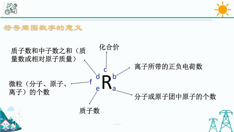 2.7《元素符号表示的量 第1课时》PPT课件+视频素材 浙教版八年级科学下册05