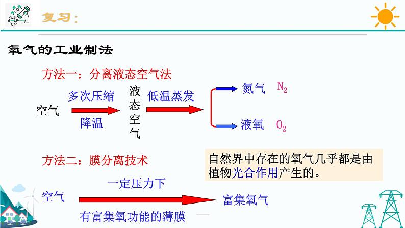 3.1《空气与氧气 第3课时》PPT课件+视频素材 浙教版八年级科学下册02