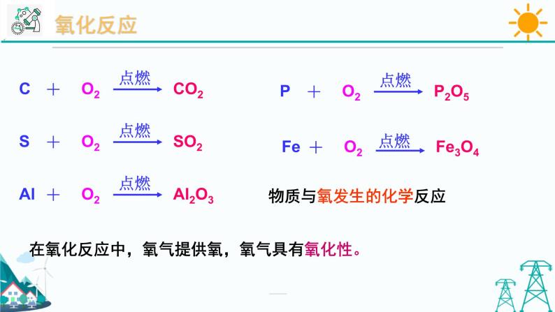 3.2《氧化和燃烧 第1课时》PPT课件+视频素材 浙教版八年级科学下册02