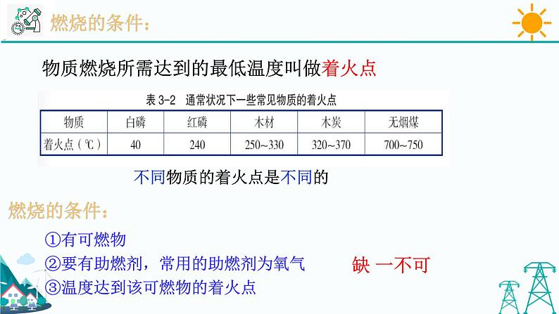 3.2《氧化和燃烧 第1课时》PPT课件+视频素材 浙教版八年级科学下册07