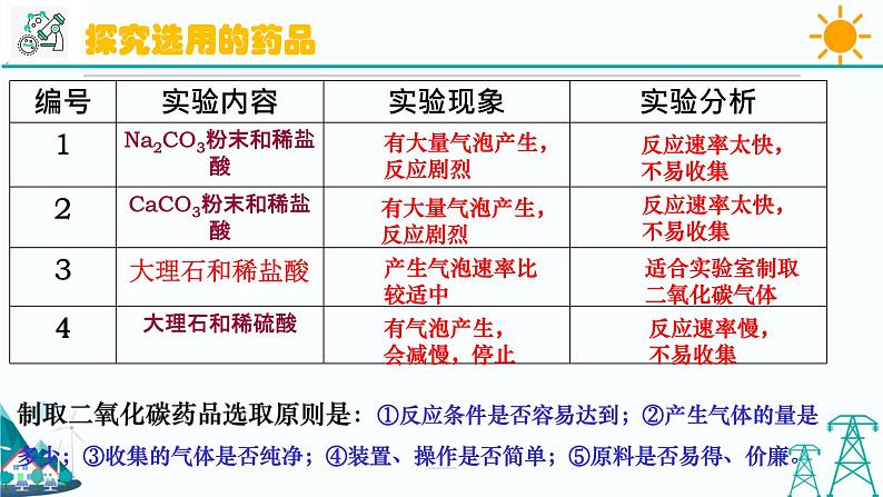 3.4《二氧化碳第2课时》PPT课件+视频素材 浙教版八年级科学下册05