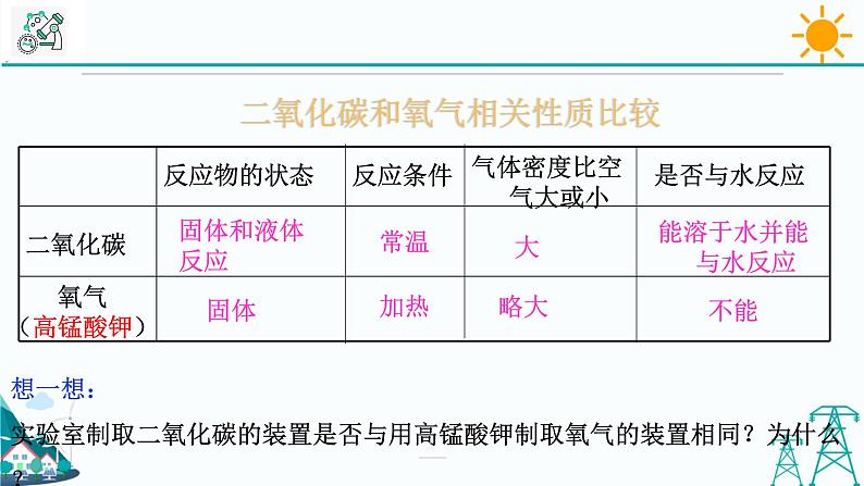 3.4《二氧化碳第2课时》PPT课件+视频素材 浙教版八年级科学下册08