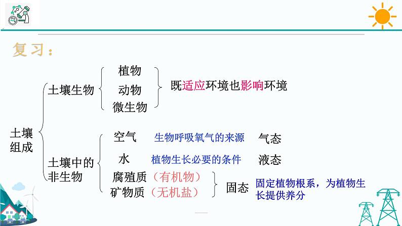 4.1《土壤的成分 第2课时》PPT课件+视频素材 浙教版八年级科学下册02