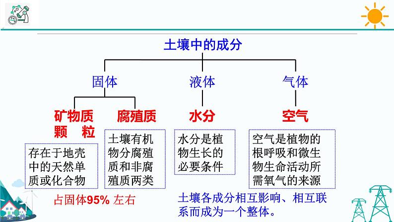 4.2《各种各样的土壤》PPT课件+视频素材 浙教版八年级科学下册03