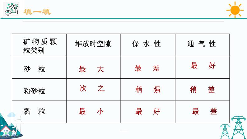 4.2《各种各样的土壤》PPT课件+视频素材 浙教版八年级科学下册07