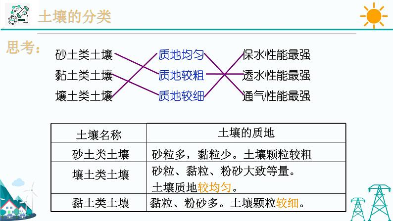 4.2《各种各样的土壤》PPT课件+视频素材 浙教版八年级科学下册08