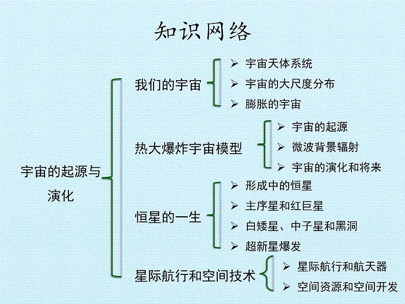 华师大版九年级科学下册课件-第1章 宇宙的起源与演化 同步教学课件(共68张PPT)02