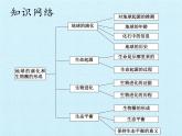 华师大版九年级科学下册课件-第2章 地球的演化和生物圈的形成 同步教学课件(共71张PPT)