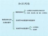 华师大版九年级科学下册课件-第3章 物质的转化和元素的循环 同步教学课件(共57张PPT)