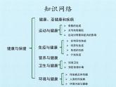 华师大版九年级科学下册课件-第4章 健康与保健  同步教学课件(共95张PPT)