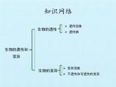 华师大版九年级科学下册课件-第5章 生物的遗传和变异  同步教学课件(共55张PPT)