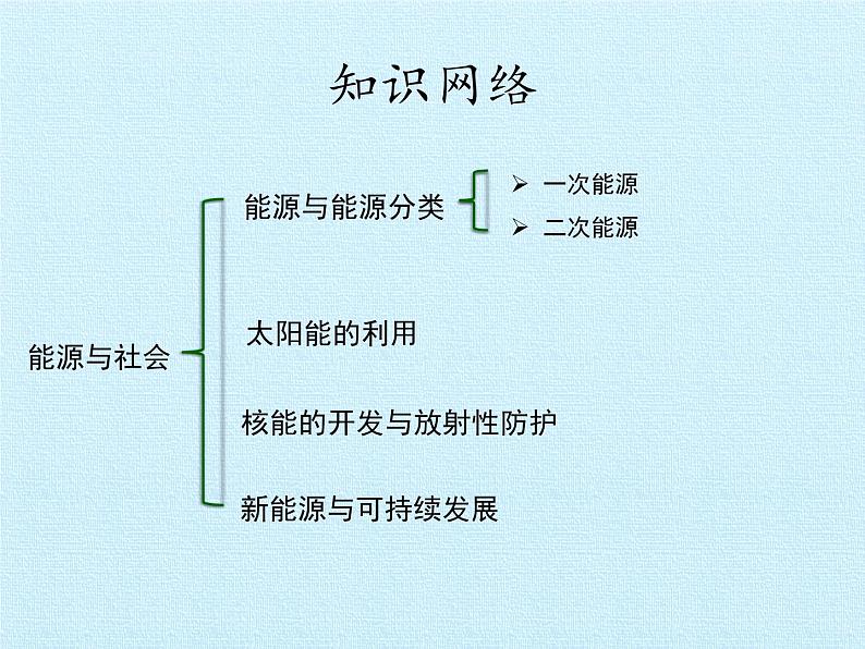 华师大版九年级科学下册课件-第6章 能源与社会 同步教学课件(共21张PPT)02