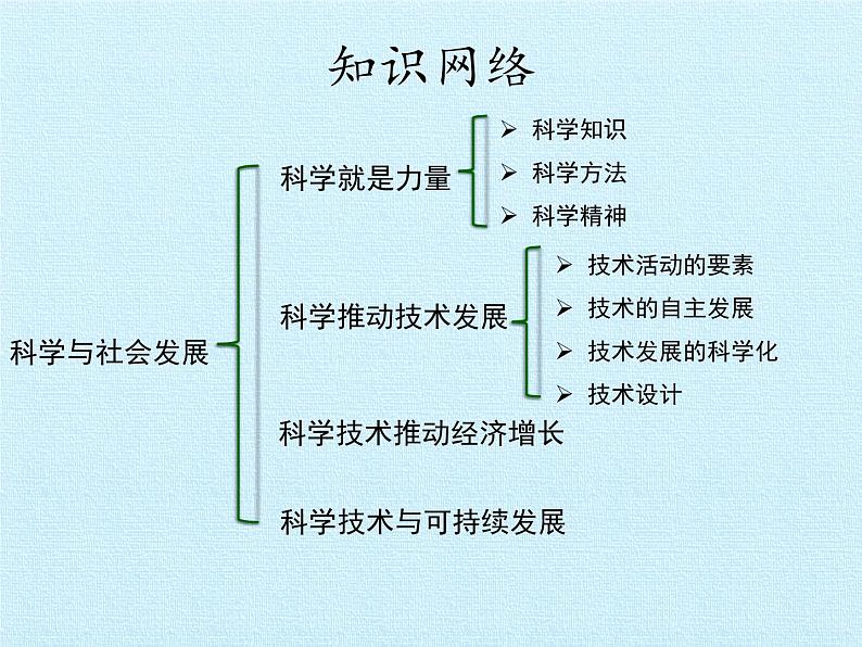 华师大版九年级科学下册课件-第7章 科学与社会发展 同步教学课件(共78张PPT)02