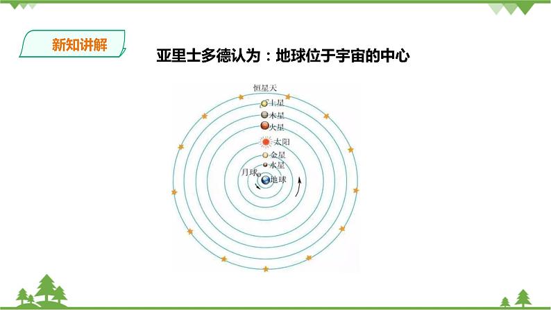 1.1《人类对宇宙的认识》PPT课件+教案+练习 浙教版九年级科学下册07
