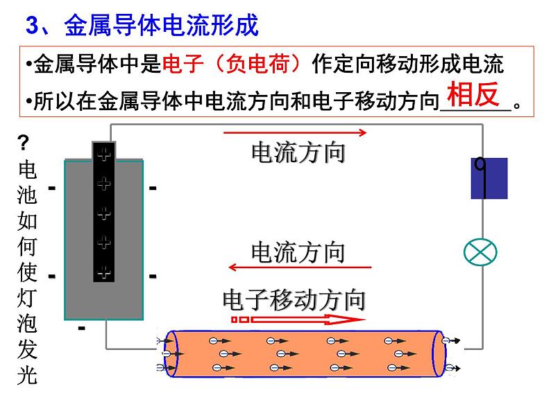 电荷与电流PPT课件免费下载03