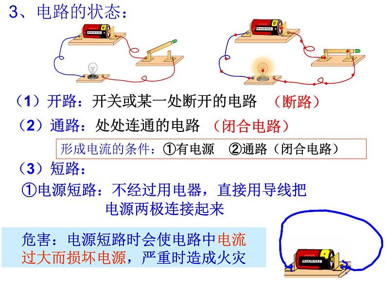 电荷与电流PPT课件免费下载05