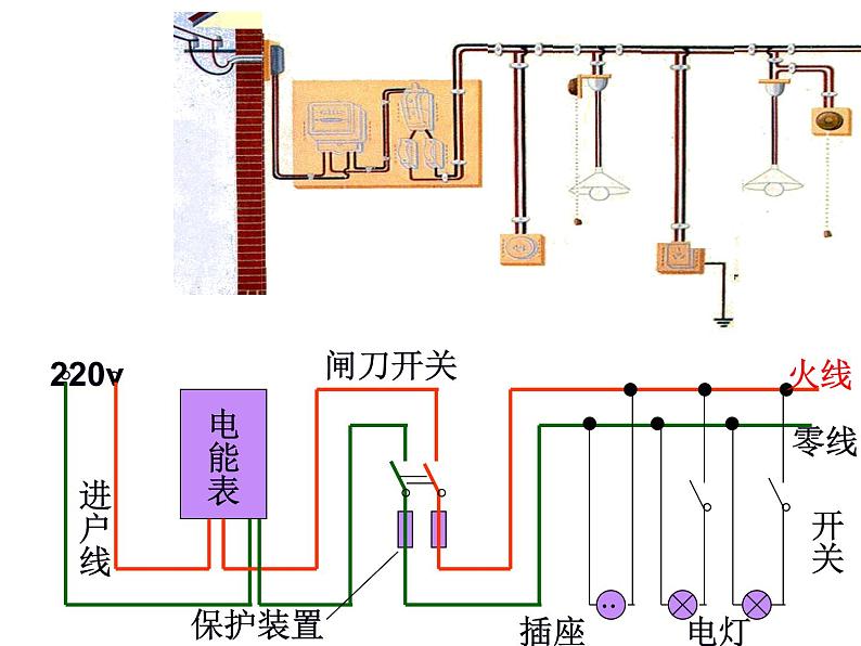 1.6 家庭电路-八年级科学下册知识点讲解与规律总结（浙教版）(共58张PPT) 课件02