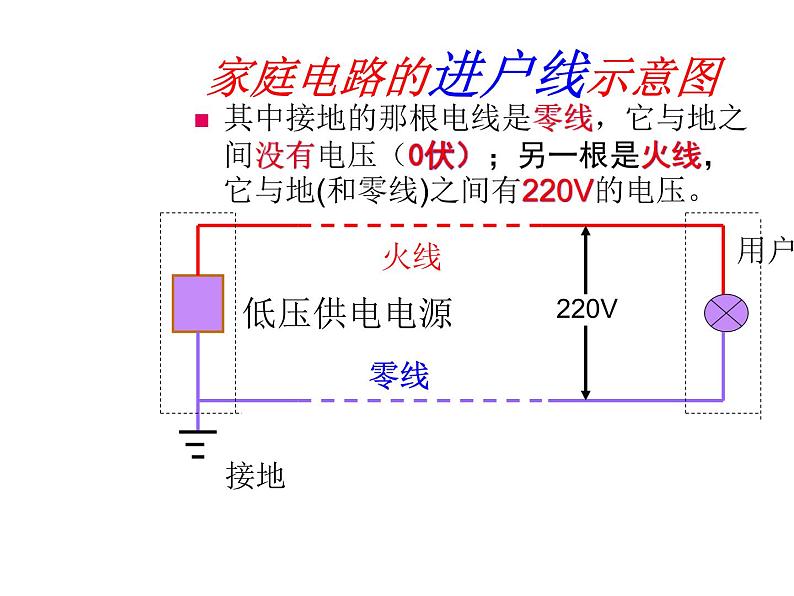 1.6 家庭电路-八年级科学下册知识点讲解与规律总结（浙教版）(共58张PPT) 课件03