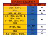 1.6 家庭电路-八年级科学下册知识点讲解与规律总结（浙教版）(共58张PPT) 课件