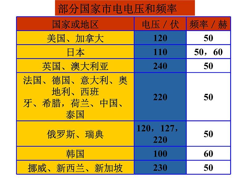 1.6 家庭电路-八年级科学下册知识点讲解与规律总结（浙教版）(共58张PPT) 课件04