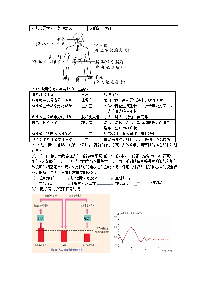 2020-2021学年浙教版科学中考第一轮复习--生物模块（六）：生命活动的调节【word，含答案】第2页