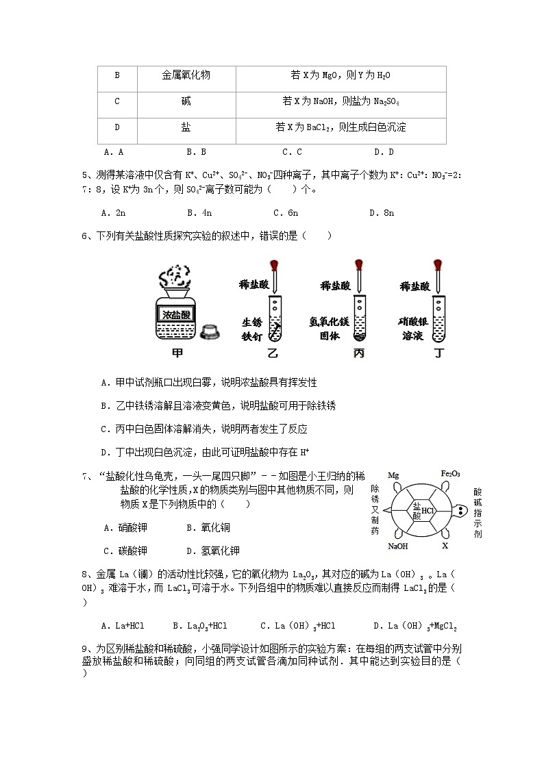 2021年浙教版科学“中考第一轮复习”考点过关（十五）：酸和碱【word，含答案】第2页