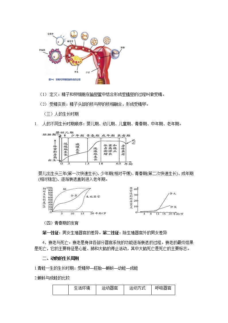 2020-2021学年浙教版科学中考第一轮复习--生物模块（五）：生命的延续【word，含答案】第2页
